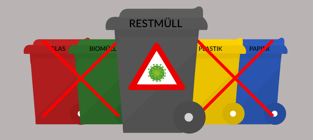 Coronavirus und Müllentsorgung: Neue Regeln für kontaminierte Abfälle