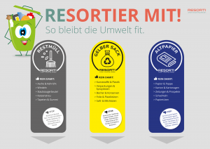 Vorschau: RESORTI_PosterA2_Recycling_3_mitAufklebern